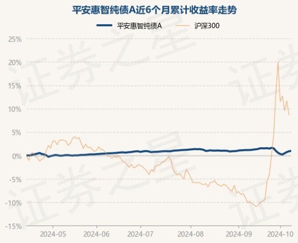   开云体育(中国)官方网站近3个月高涨0.06%-kaiyun(开云)官方网站 登录入口