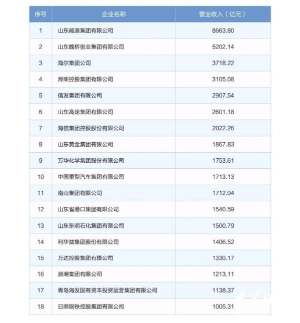   开yun体育网利润总和在0—30亿元区间的企业共67家-kaiyun(开云)官方网站 登录入口